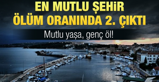 En mutlu şehir ölüm oranında 2. çıktı