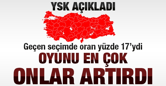 Oyunu en çok onlar artırdı
